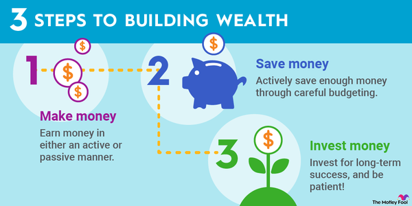 Building Wealth: Strategies for Long-Term Financial Success