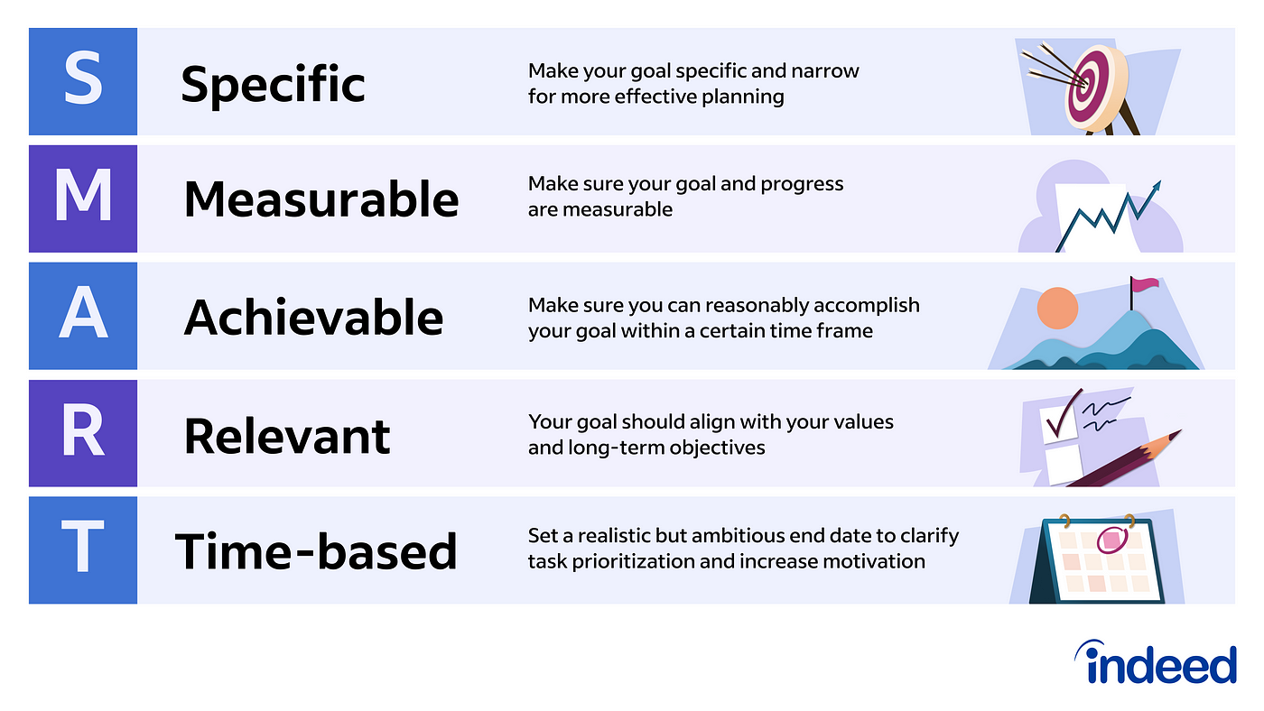 Goal Setting Strategies: Achieve Your Dreams