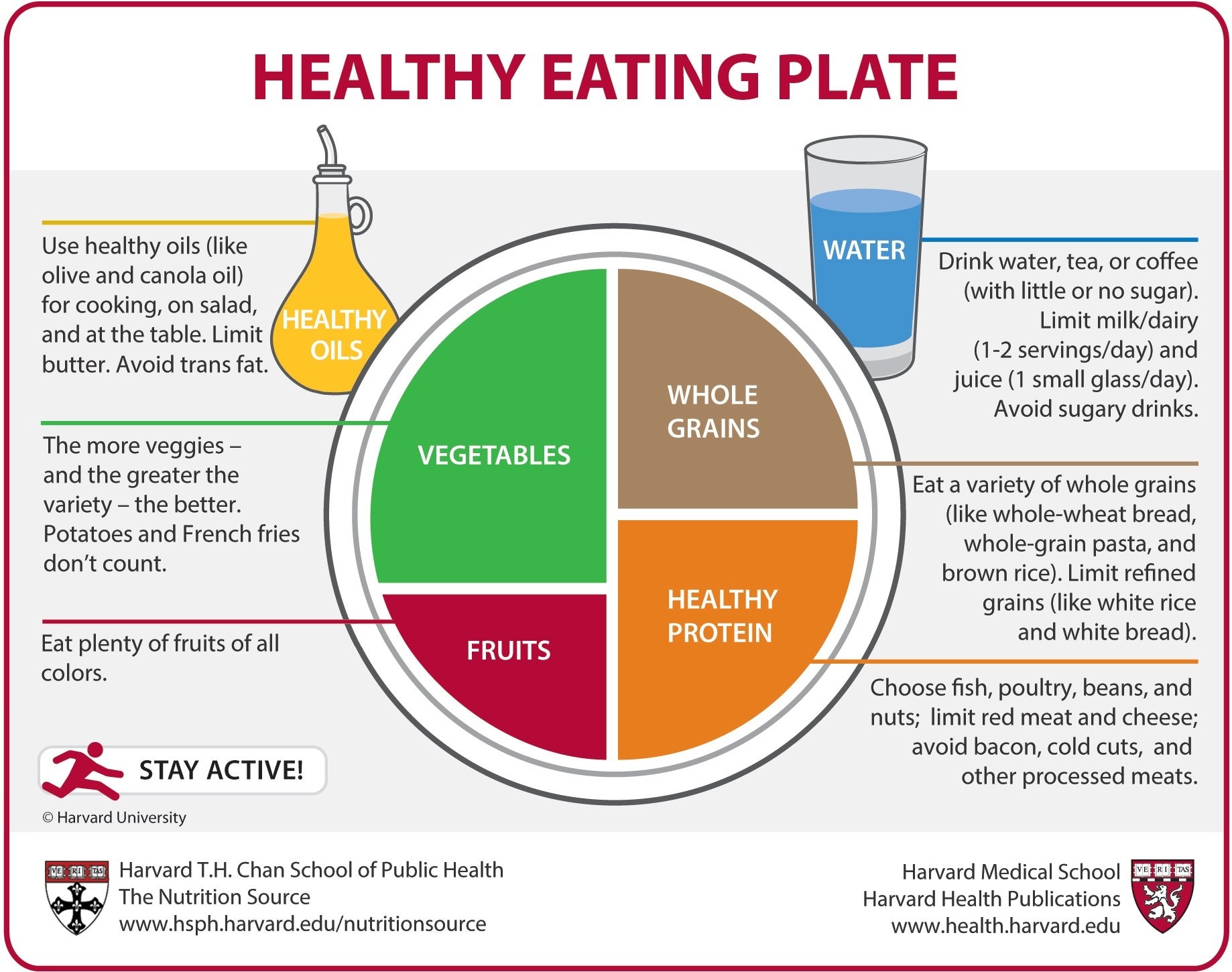 Meal Planning for Healthier Eating Habits