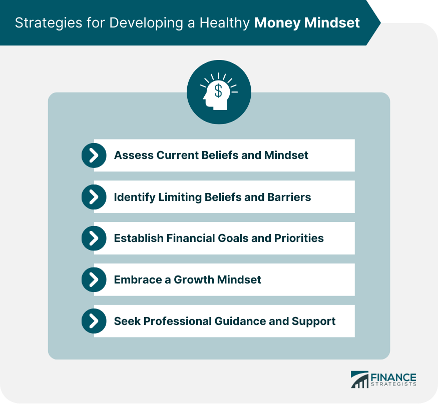 Money Mindset: Shaping a Healthy Financial Perspective