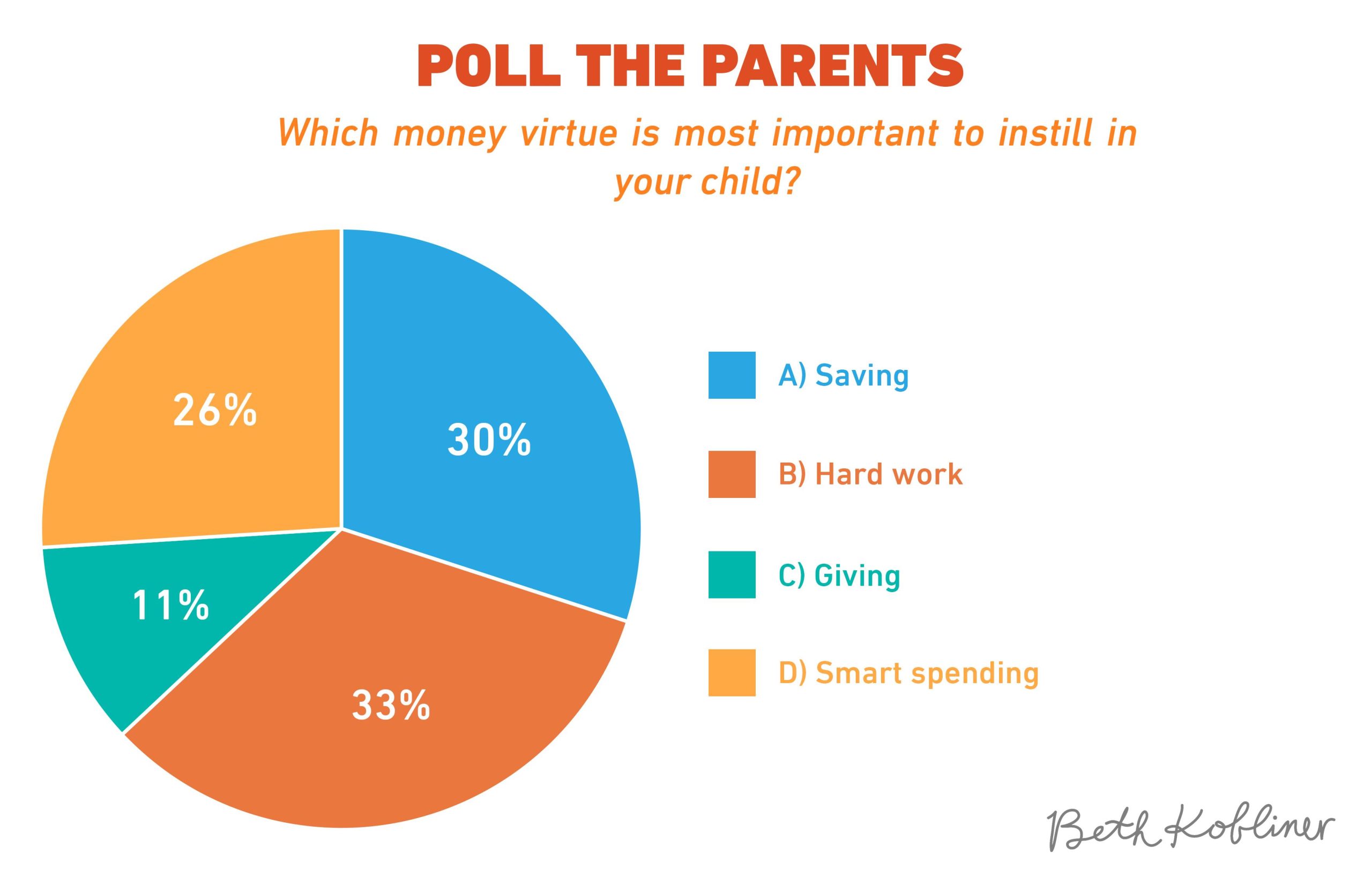 Smart Spending: Make the Most of Your Hard-Earned Money