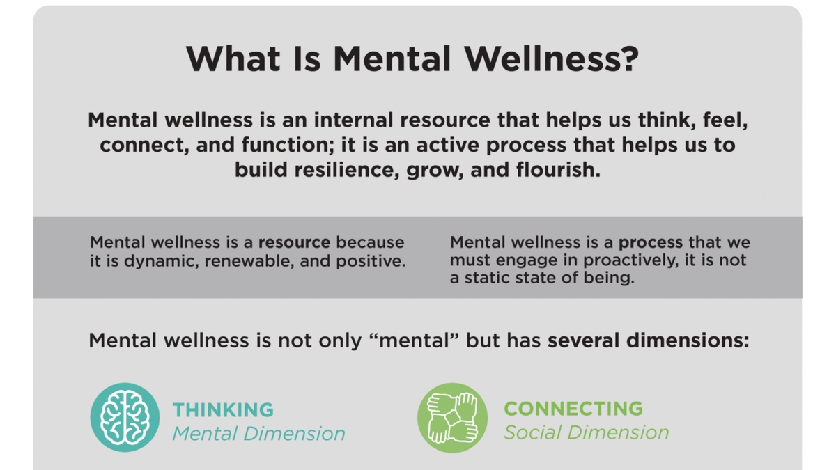 The Importance of Mental Health in Overall Wellness